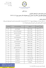 ابلاغ میزان حداکثر ثبت سفارش میلگرد در تالار صنعتی