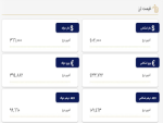 قیمت روزانه ارزهای متنوع و حواله در مرکز مبادله ارز و طلا.