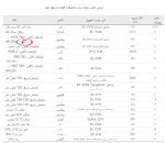 جدول قیمت زنجیره فولاد و مواد اولیه موسسه متال اکسپرت 26 ژانویه 2024