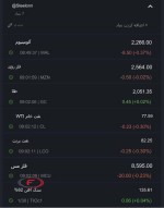 قیمت جهانی کامودیتی ها