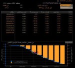 کاهش نرخ بهره فدرال رزرو در ماه مارس