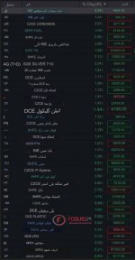 مثبت شدن بازار فلزات اساسی چین