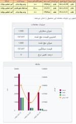 شمش بلوم از تابلوی معاملات حذف شد.