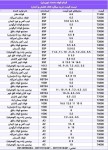 میلگرد، میلگرد کلاف - تصویر 1