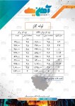 صورت بار لوله گاز رسانی - تصویر 1