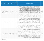 عرضه انواع تختال فولادی  و ورق سرد B در بورس کالا برای روز دوشنبه مورخ ۱۴۰۲/۰۴/۱۹
