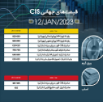 افزایش ۵.۸% و ۶.۴% قیمت بیلت و اسلب صادراتی ایران/ گزارش متال بولتن از بازار صادرات فولاد ایران.
