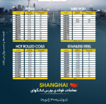 بازار شانگهای سبز رنگ شد/ صدر نشینی فولاد ضدزنگ.