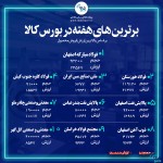 برترین‌های هفته در بورس کالا / « فولاد » صدرنشین شد