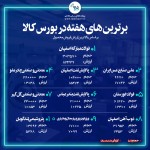 برترین‌های هفته در بورس کالا / « فولاد » در صدر باقی ماند