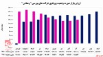 عملکرد قابل قبول شرکت سرمایه گذاری توسعه معادن و فلزات.