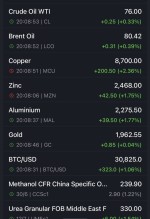 رشد سراسری کامودیتی‌ها در پی پیش‌بینی کاهش تورم در آمریکا