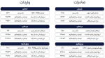 پیش‌بینی رشد قیمتی ورق گرم در هفته جاری