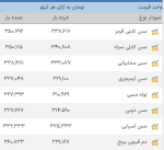 اعلام موجودی ضایعات مس و برنج - تصویر 1