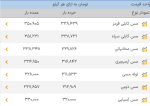 اعلام موجودی ضایعات مس و برنج - تصویر 1