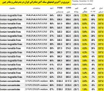 پتانسیل رشد قیمت در بورس کالا/رشد سنگ آهن ایران در بندرعباس و بنادر چین.