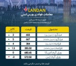 رونق به بازار لندن بازگشت/ثابت ماندن قیمت ورق گرم آمریکا.