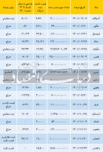 دشت اول شرکت‌ها در ۱۴۰۱