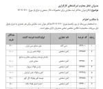 محدودیت های ثبت سفارش برای خریداران آهن اسفنجی در بورس کالا.