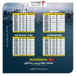 شروع معاملات صعودی در بازار بندر شانگ‌های/ ورق گرم ۹۱ یوآن افزایش یافت