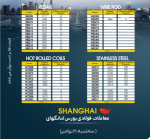 بازار بندر شانگ‌های سبز پوش شد/ فولاد ضد زنگ صعودی شد.