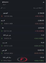 نرخ جهانی کامودیتی‌های