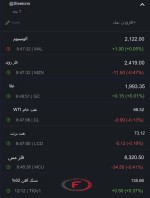 نرخ جهانی کامودیتی ها