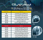 قیمت اسلب و بیلت در بازار جهانی.