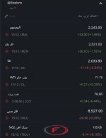 نرخ جهانی کامودیتی‌ها