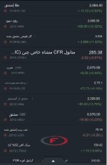 نرخ جهانی کامودیتی ها