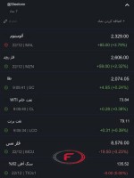 نرخ جهانی کامودیتی ها