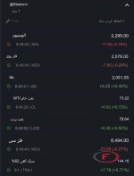 نرخ جهانی کامودیتی‌ها