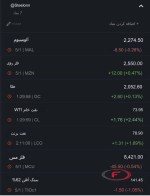 نرخ جهانی کامودیتی ها