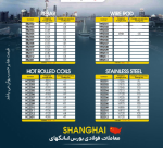 بازار بندر شانگهای ریخت / فولاد ضد زنگ صعودی شد.