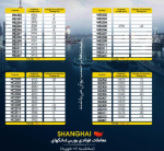 ریزش قیمت در بازار شانگهای ادامه دار شد.