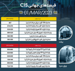 افزایش قیمت بیلت منطقه CIS در بازار جهانی.