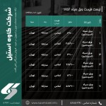 صورت بار ورق اسید شویی - تصویر 1