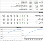 شروع سبز و متعادل.