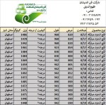 صورت بار ورق قلع اندود (تین پلیت) - تصویر 1