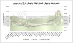 دوربرگردان فولاد از قیمت زمستانی