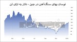 سنگ‌آهن در مسیر فتح قله