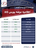 اطلاعیه عرضه بورس کالا چهارشنبه 17 اردیبهشت 1404