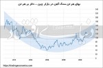 سایه انتخابات بر بازار سنگ‌آهن چین