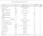 ارزیابی قیمت مواد خام موسسه پلنر