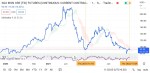 محور ۹۳- ۹۲ دلار سنگ آهن چین/ اقتصاد لیدر فولاد دنیا خوب نیست.