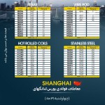 بازار بندر شانگهای کاهشی شد/ قیمت فولاد ضد زنگ سقوط کرد.