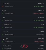 جدیدترین قیمت کامودیتی‌ها