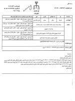اظهارنامه:موضوع رفع‌عوارض‌صادراتی برای وزارت‌صمت،ریاست‌جمهوری،گمرک‌‌ایران، سازمان‌توسعه‌تجارت