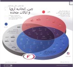 برای حفظ امنیت چین، اتحادیه اروپا و ایالات متحده چه مواد معدنی حیاتی اند؟