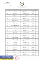 میزان حداکثر خرید تالار صنعتی